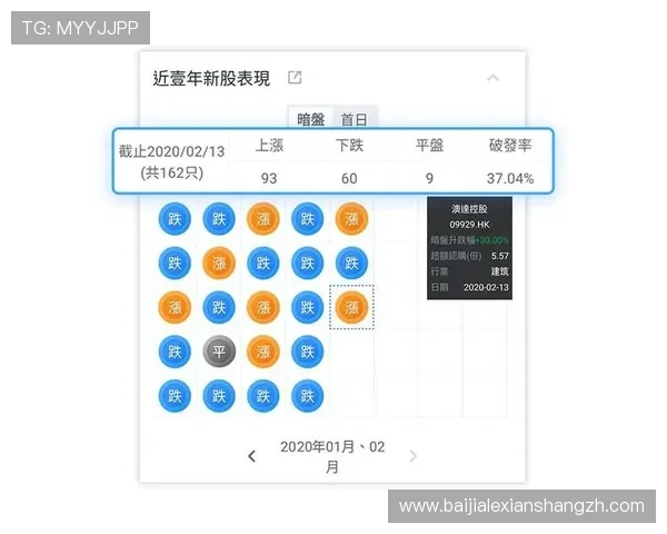 全面解析百家乐赔率计算方法：让你轻松理解每个投注的潜在收益