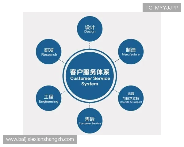 ag真人app官网的个性化服务与客户支持体系全面介绍 ag真人app官网的个性化服务与客户支持体系全面介绍