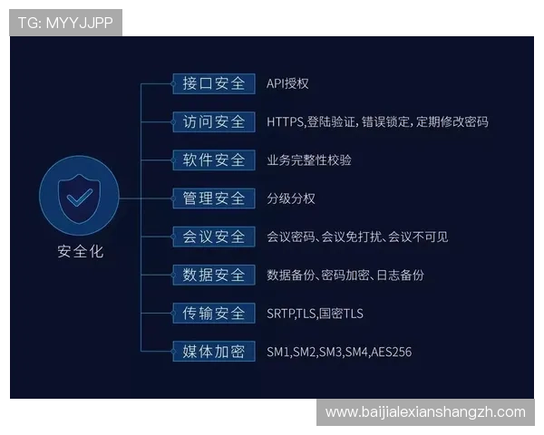 K8视讯厅的技术安全措施详解,保障每一位玩家的资金与信息安全