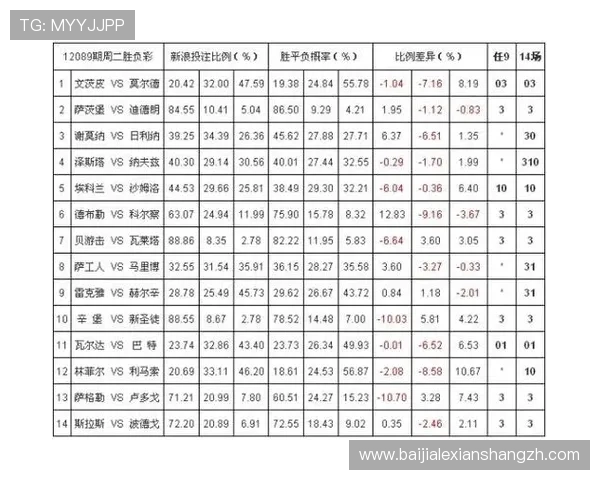 全面解析百家乐的投注规则让你轻松理解各种投注方式与赔率差异