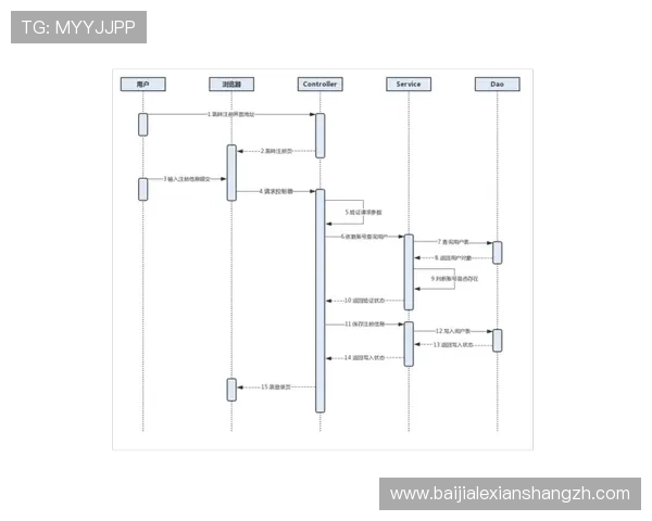 真人注册中心最新功能介绍及使用流程详解帮助用户轻松注册